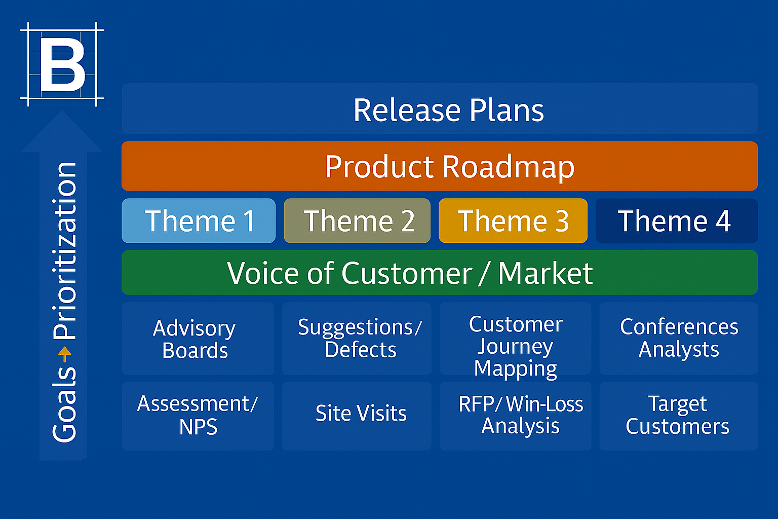 Blueprint Product - Interim & Fractional Product Leadership Consulting ...